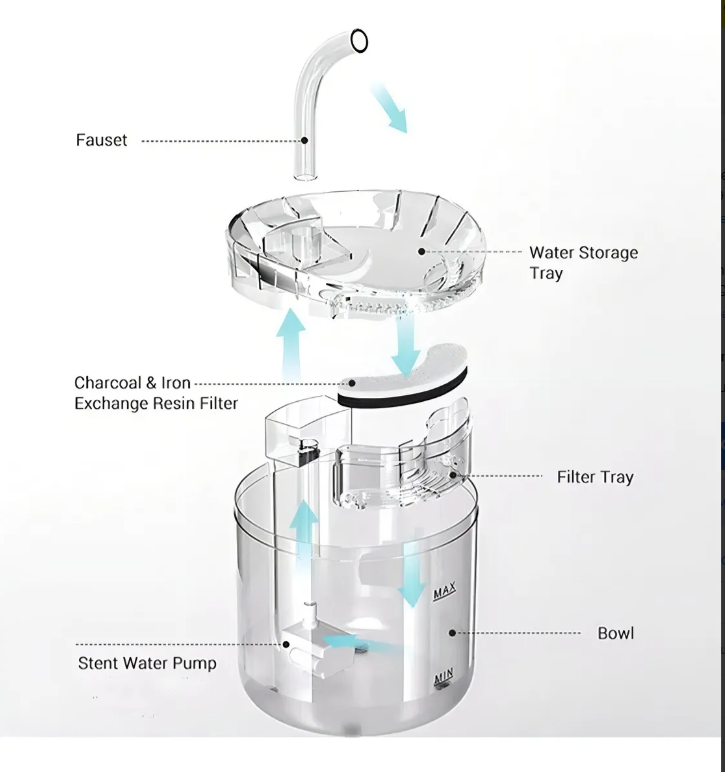Bebedero Automático para Mascotas 2L | Agua Fresca Todo el Día